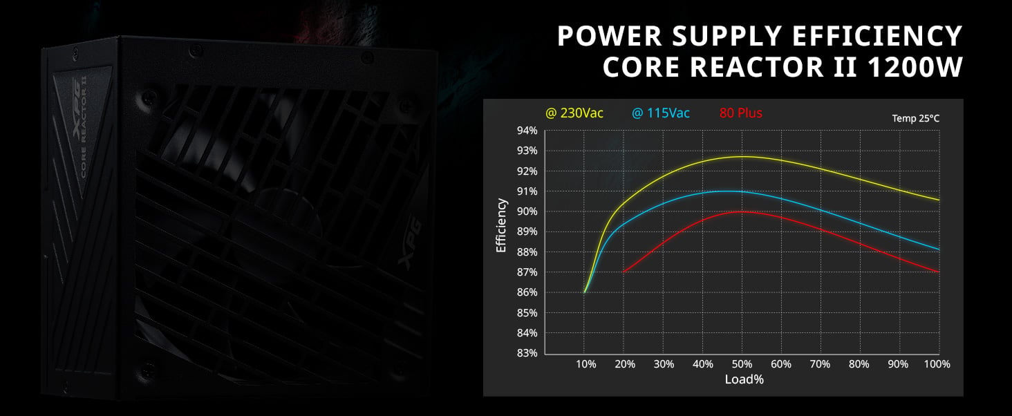 XPG CorereactorII Power Supply